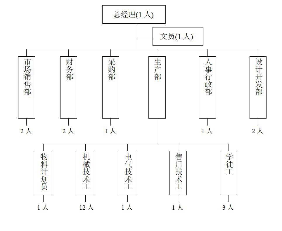 PG电子·[中国]官方网站_产品2251